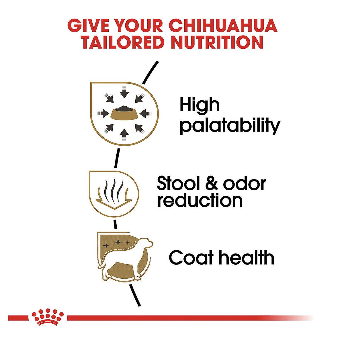 Royal Canin Adult Chihuahua Dry Dog Food