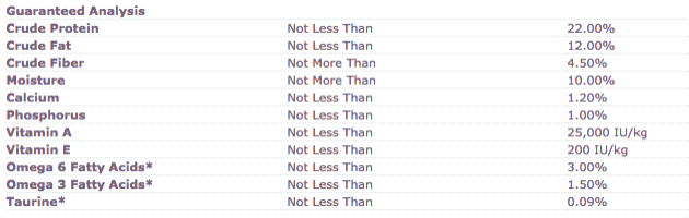 Wellness complete health sales whitefish and sweet potato