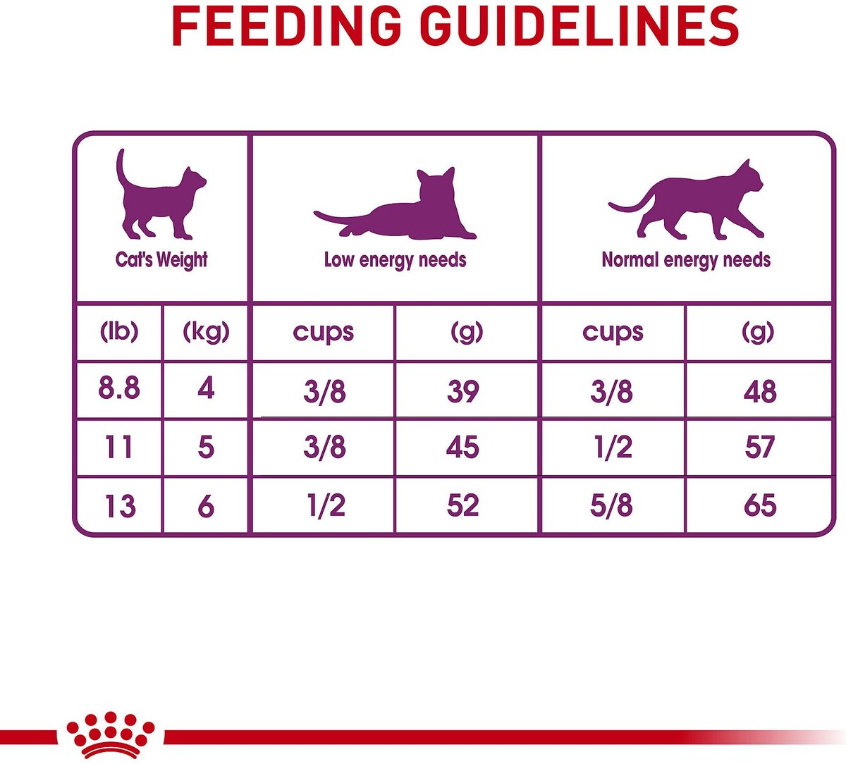 Royal Canin Feline Health Nutrition Special 33 Formula Dry Cat Food =- 7 lbs bag