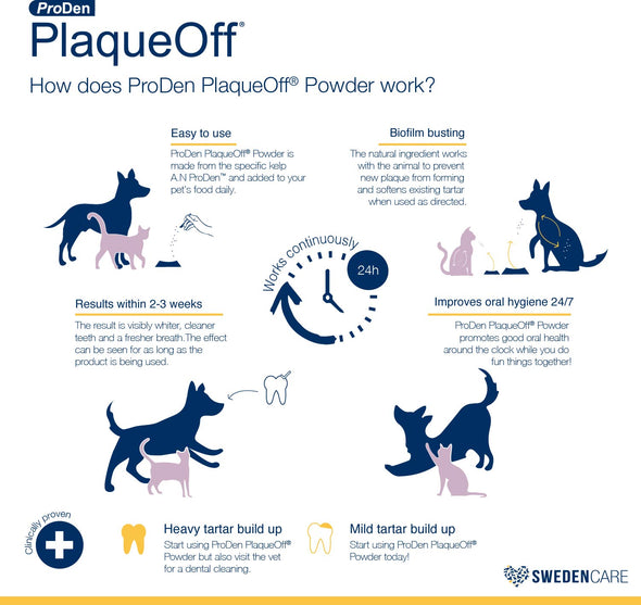 Proden PlaqueOff Dental Powder Supplement for Dogs & Cats