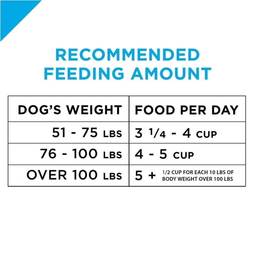 Purina Pro Plan Adult Large Breed Weight Management Formula Dry Dog Fo