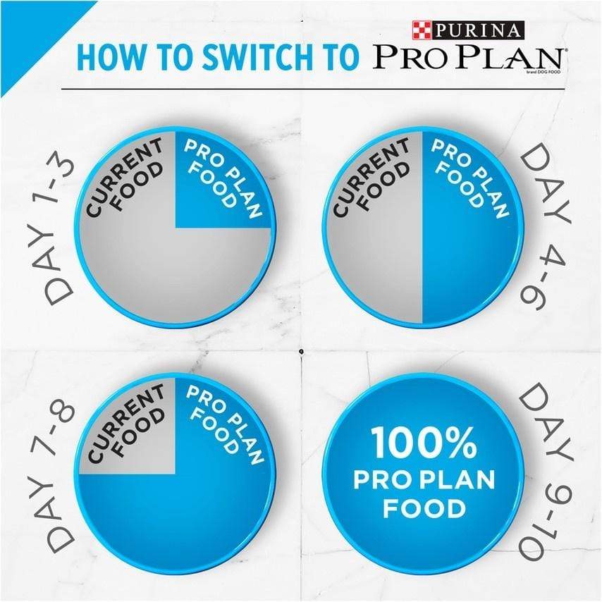 Pro plan large breed weight cheap management