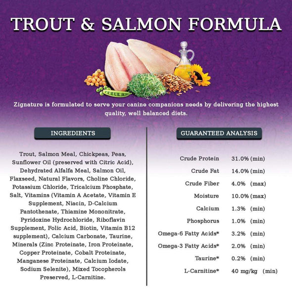 Zignature Trout & Salmon Meal Formula Dry Dog Food