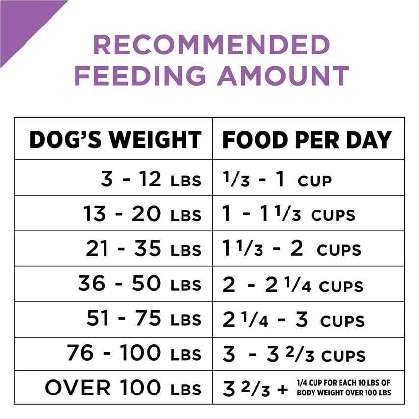 Purina Pro Plan Sport All Life Stages Performance 30/20 Salmon Rice